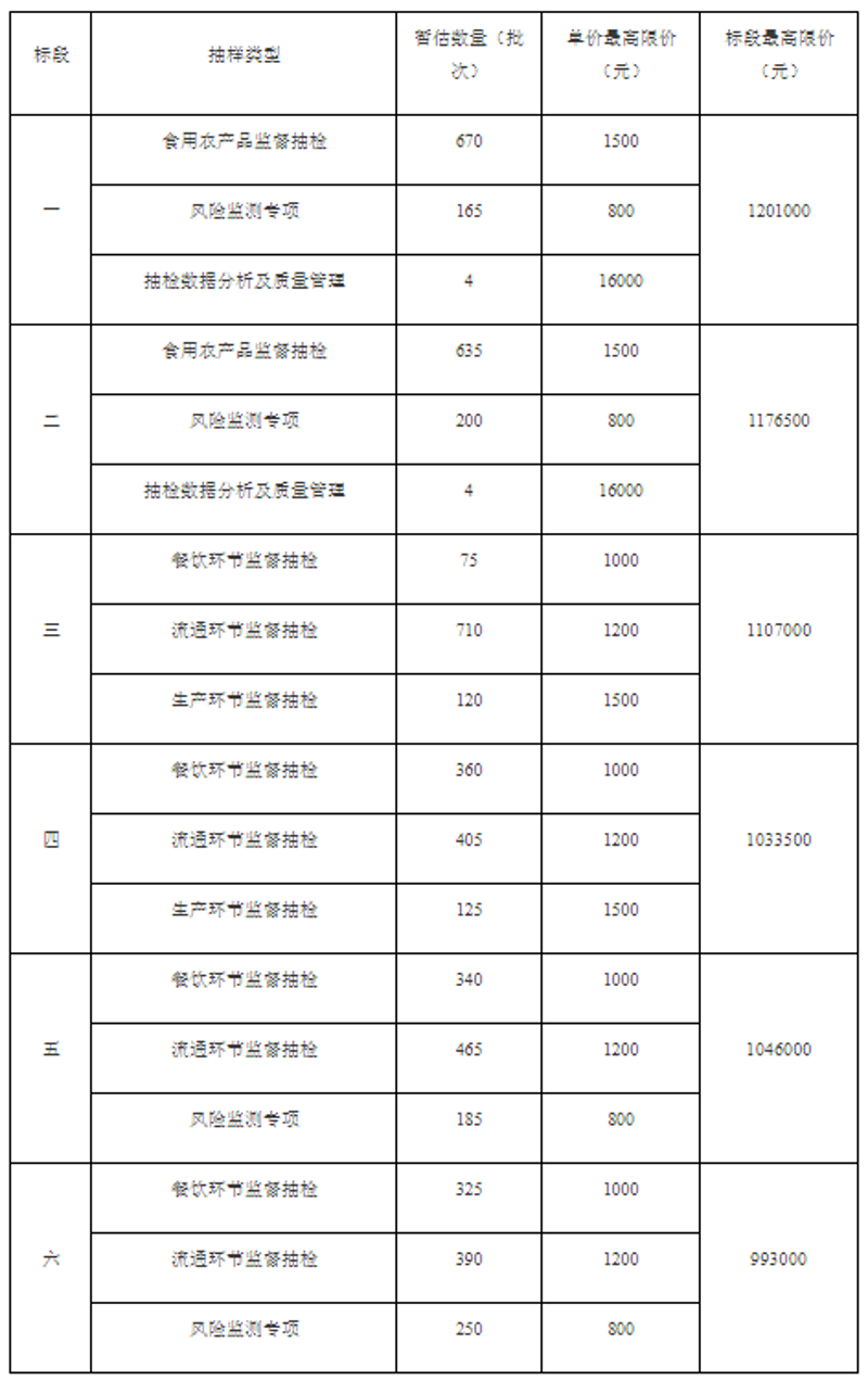 南京食品公司哪家强？让我们一起来看看各大榜单上的排名吧！